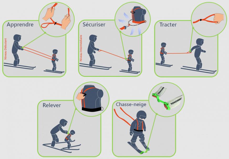 Les 5 avantages 4